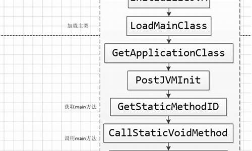 jvm 源码入口